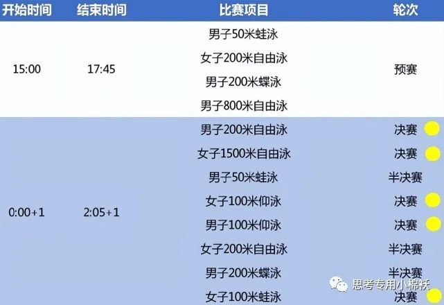 奥运100蝶泳游泳冠军_游泳奥运冠军蝶泳_蝶泳奥运冠军