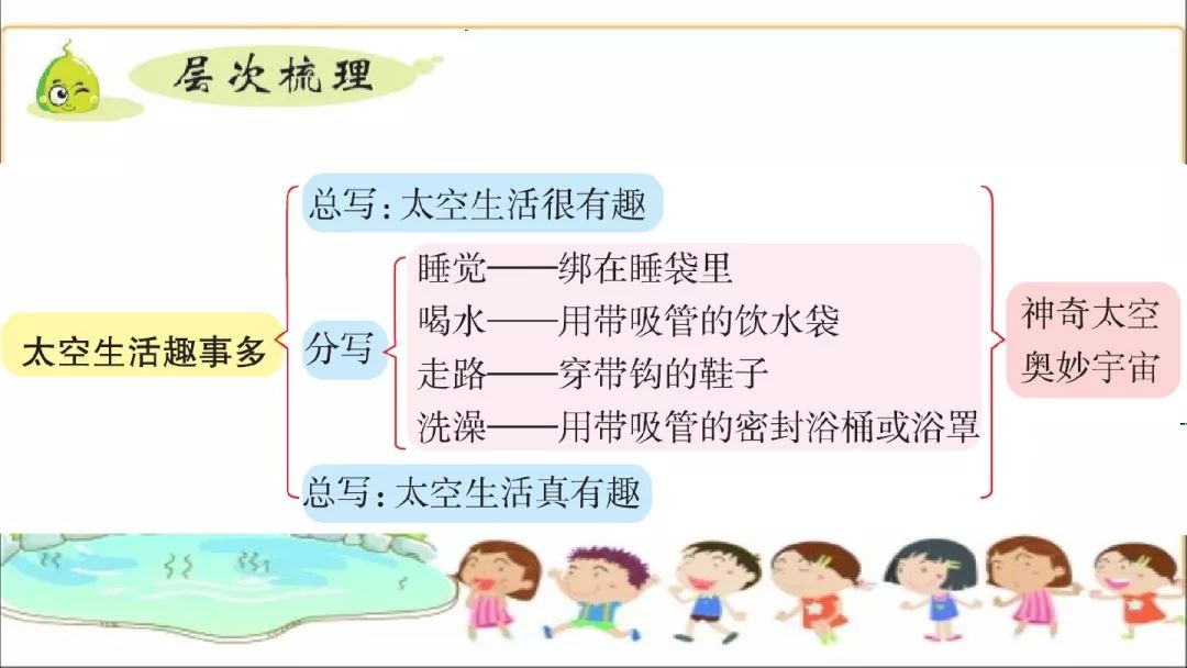 为什么太空生活趣事多_太空趣事生活多是说明文吗_太空趣事生活有哪些
