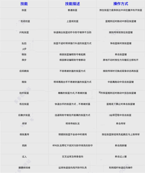 街头篮球联盟