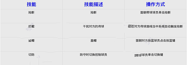 街头篮球联盟