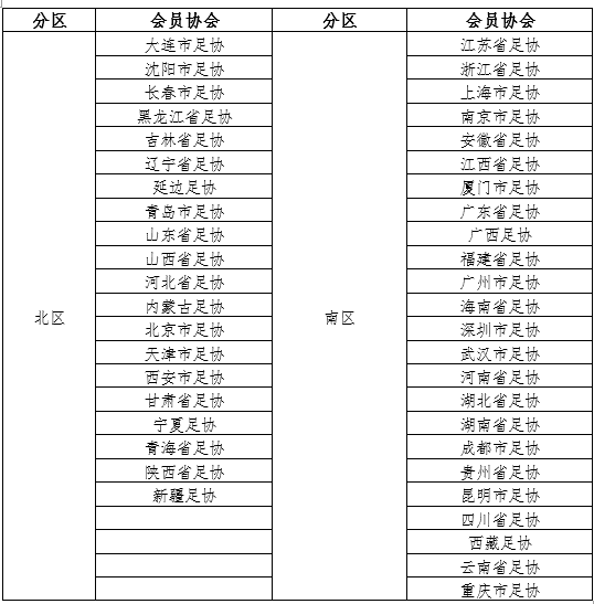 参加足球比赛要注意什么_足球比赛参赛队规则图片_足球参赛方案