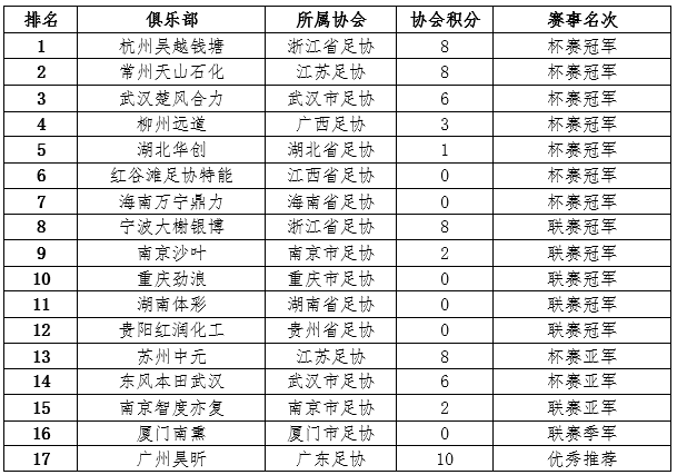 参加足球比赛要注意什么_足球参赛方案_足球比赛参赛队规则图片
