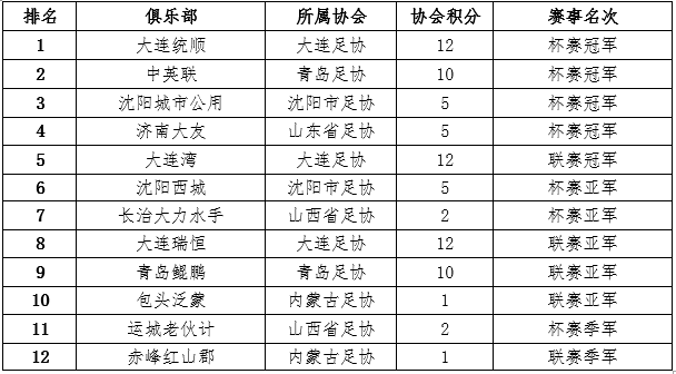 参加足球比赛要注意什么_足球参赛方案_足球比赛参赛队规则图片