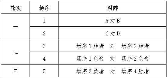 足球参赛方案_足球比赛参赛队规则图片_参加足球比赛要注意什么